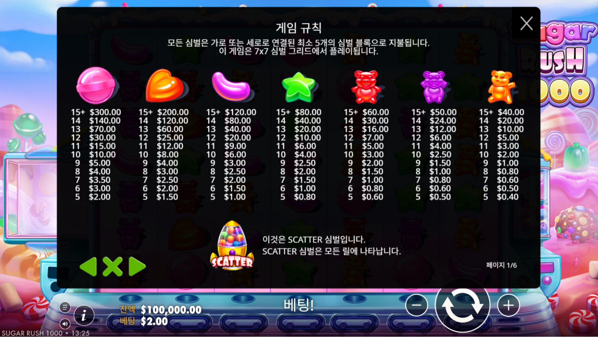 슈가러쉬 1000 메커니즘